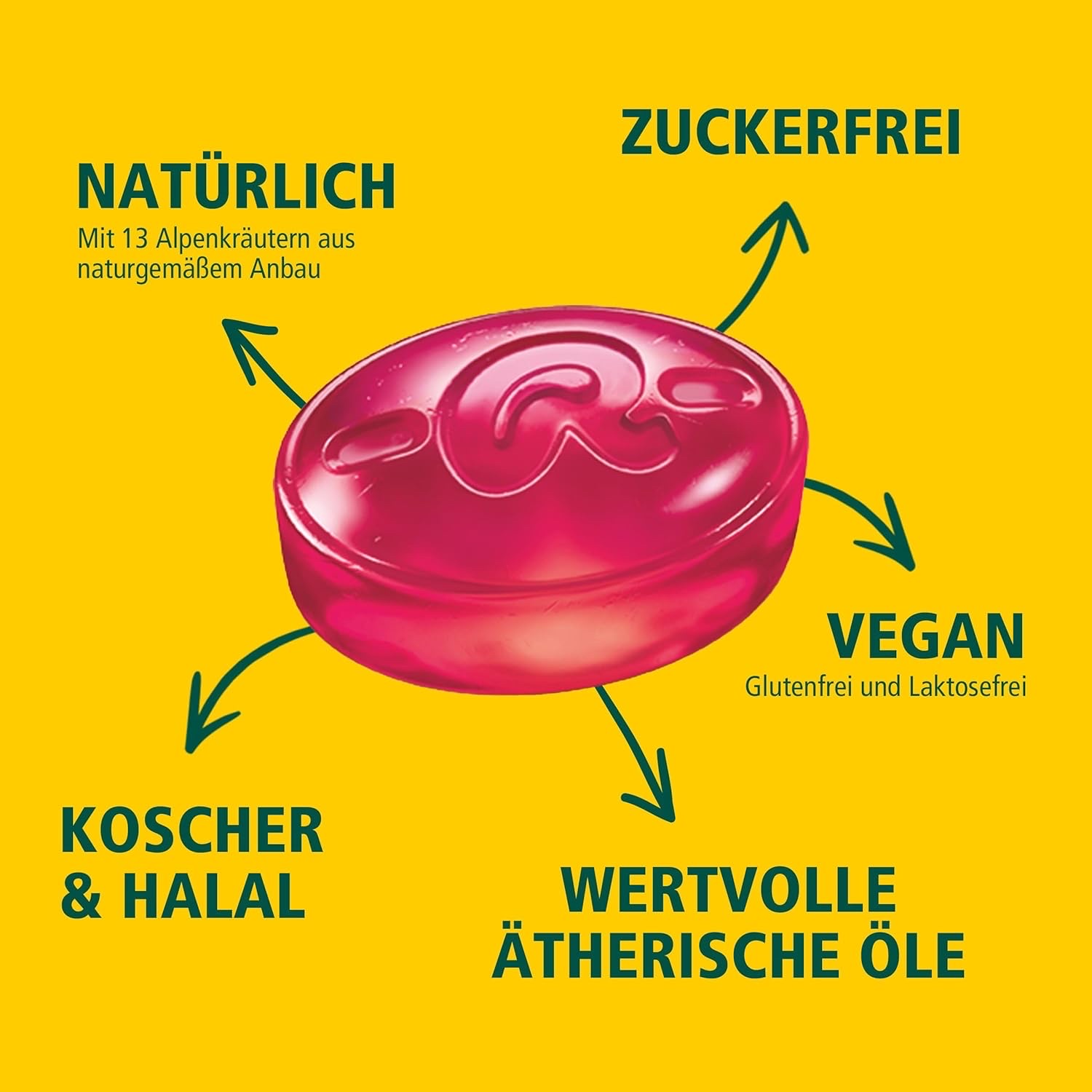 Sugar-Free Herbal Candy
