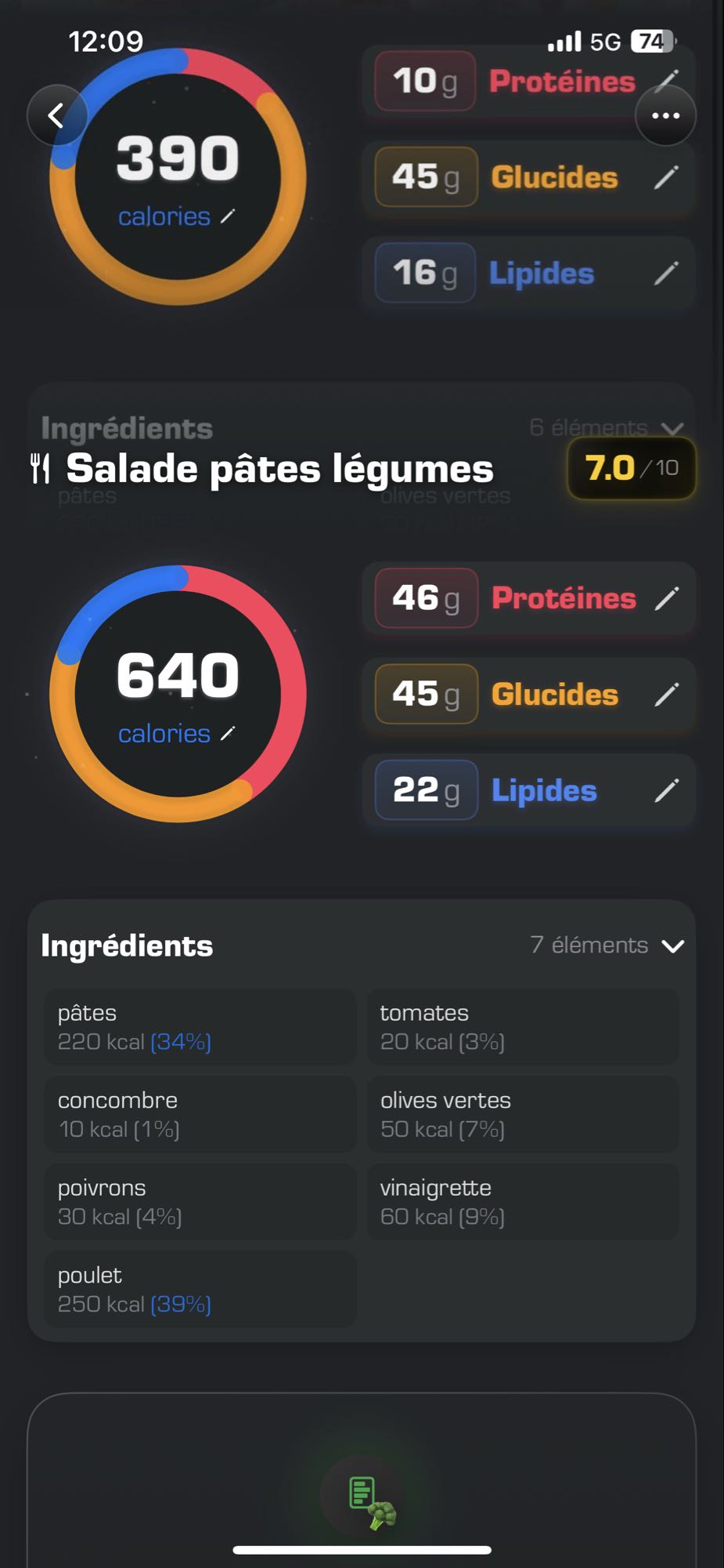 Salade pâtes légumes
