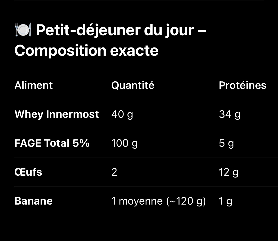 Petit-déjeuner protéiné