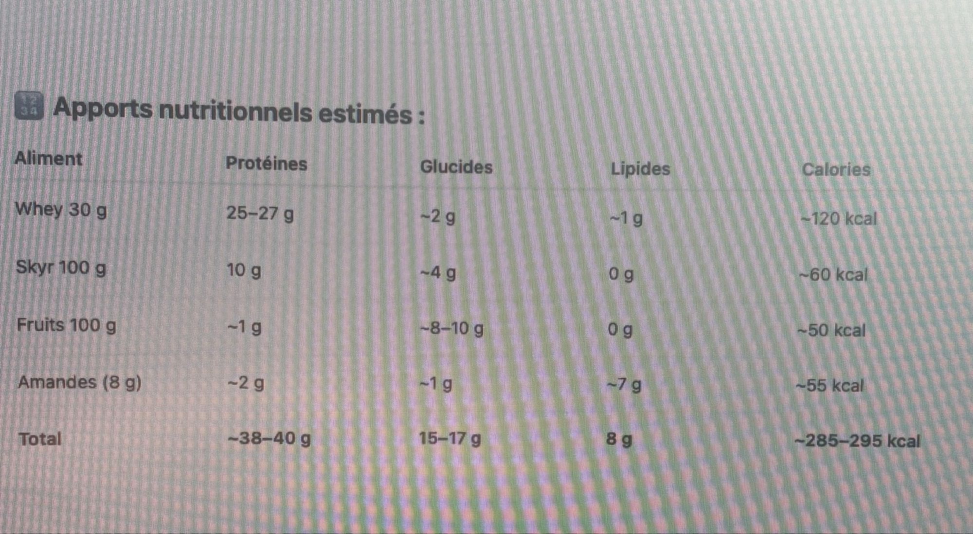 Petit-déjeuner protéiné