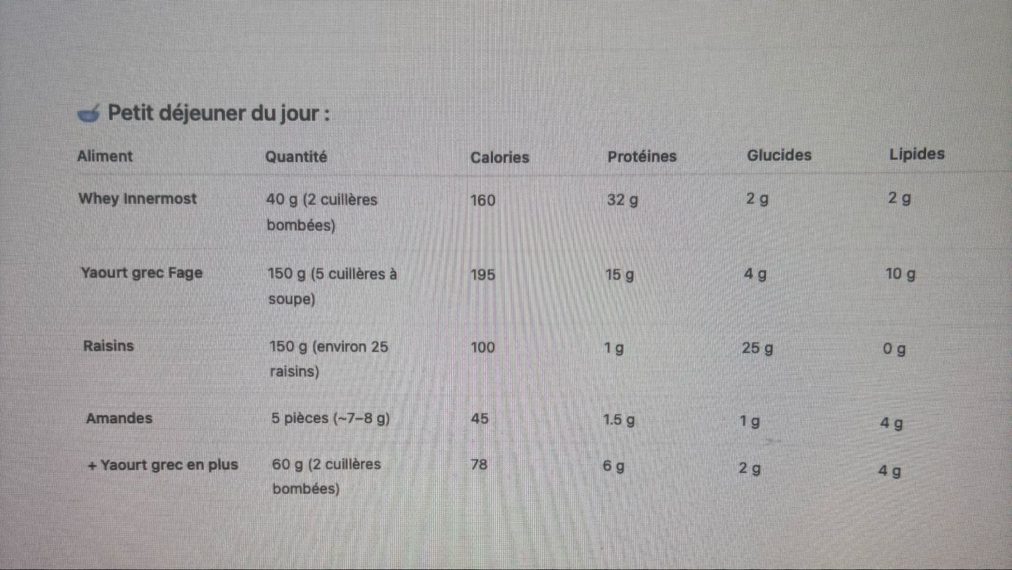 Petit déjeuner protéiné