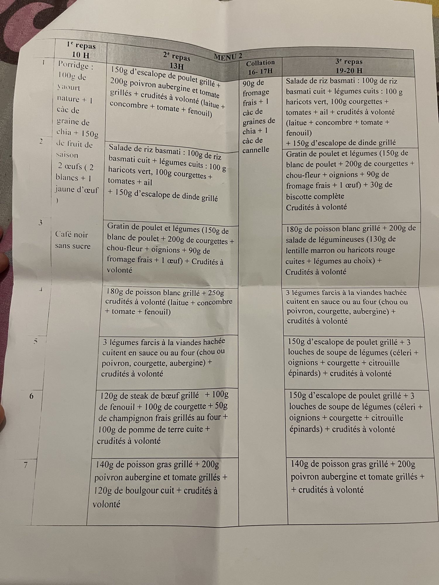 Escalope + légumes grillés