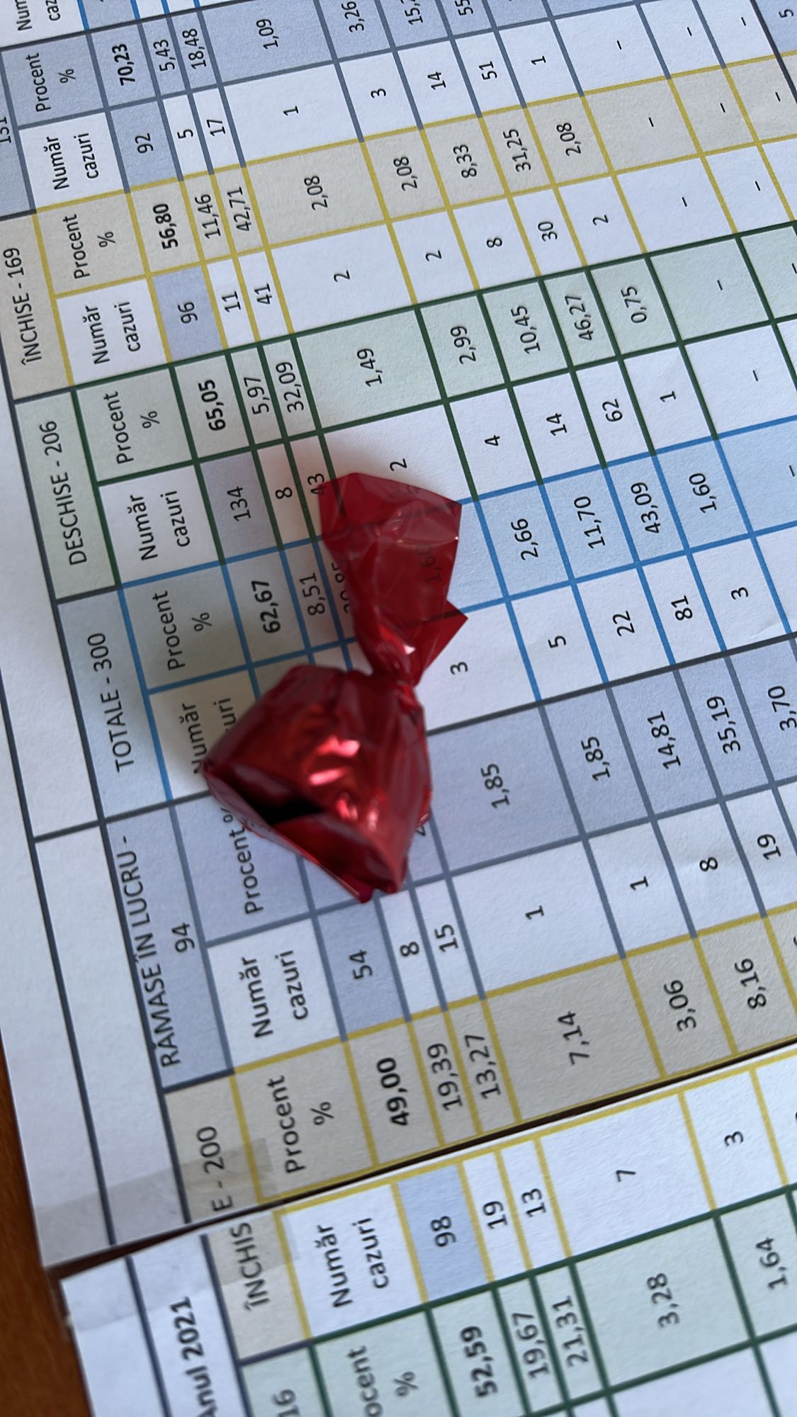 Wrapped Candy