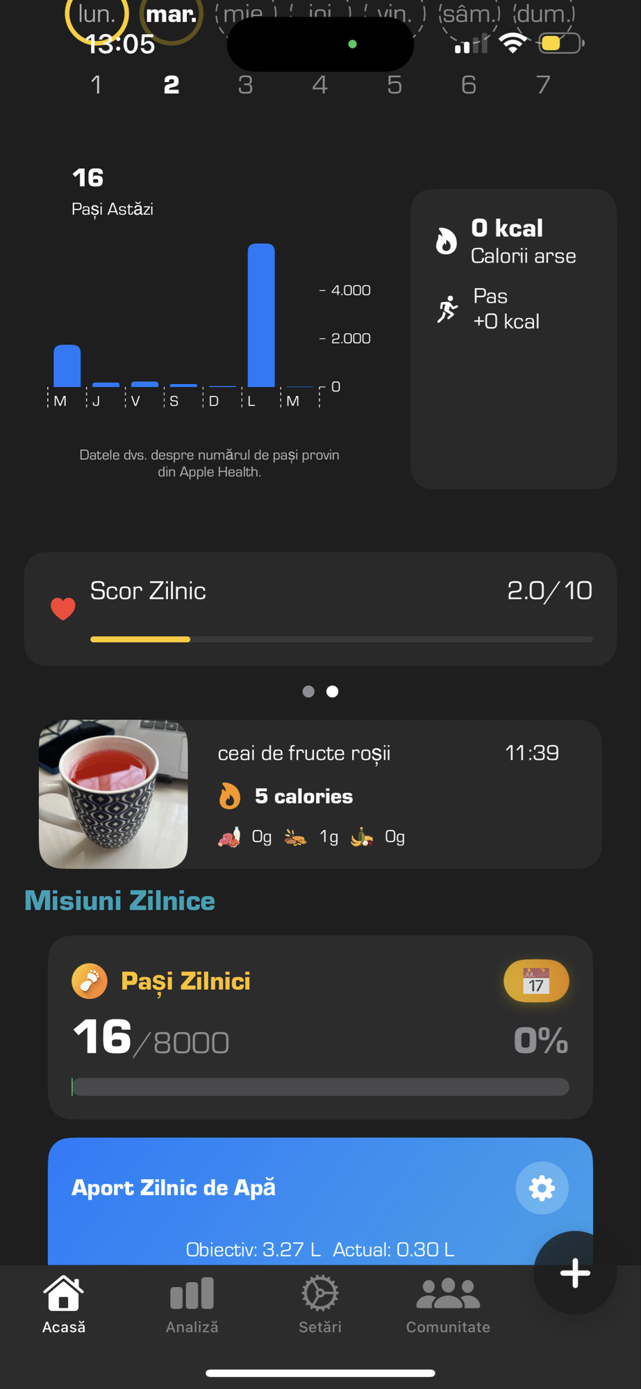 ceai de fructe roșii