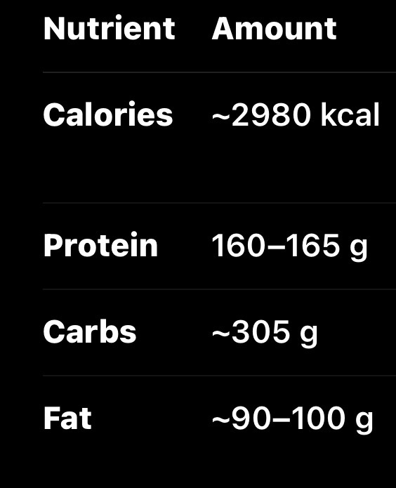 High Protein Meal