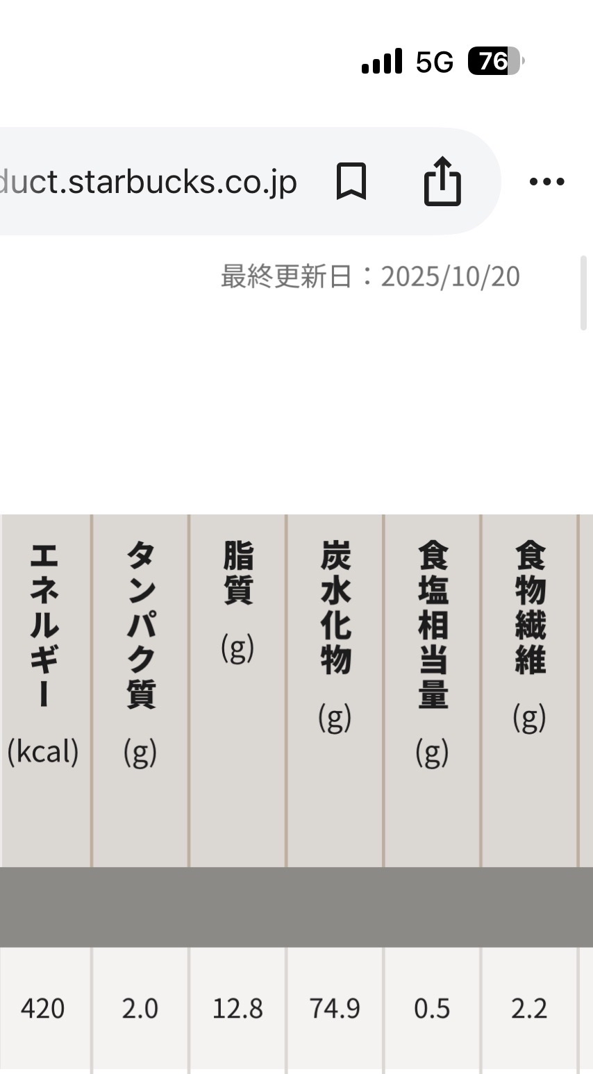 スターバックススイーツ