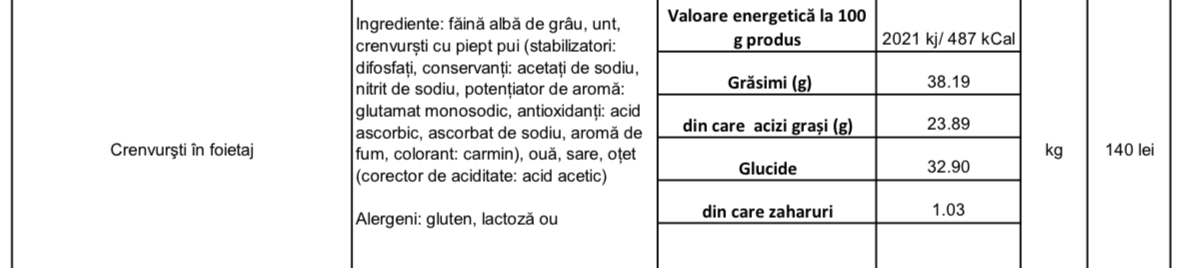 Sausage in Puff Pastry