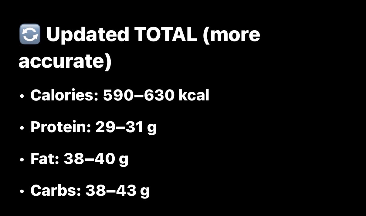 Updated Macro Meal