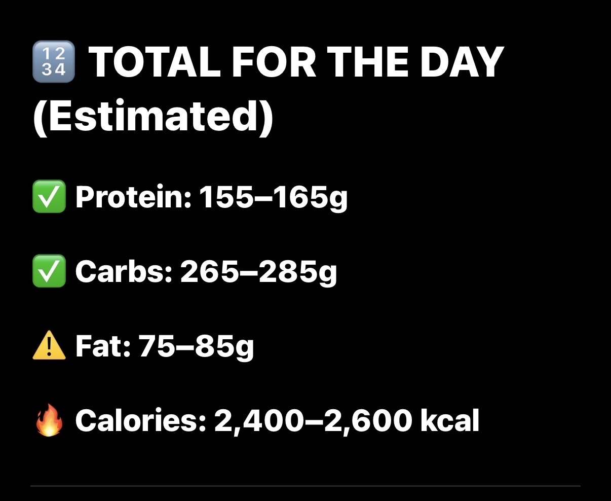 Daily Nutrition Estimate