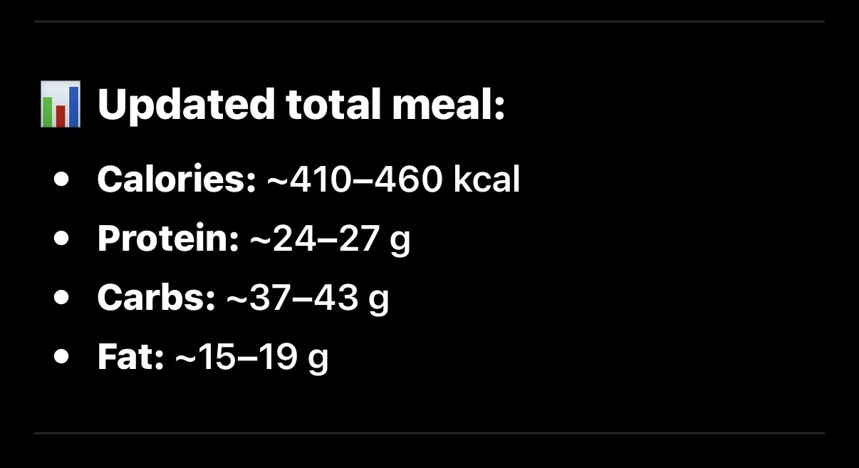 Estimated Total Meal