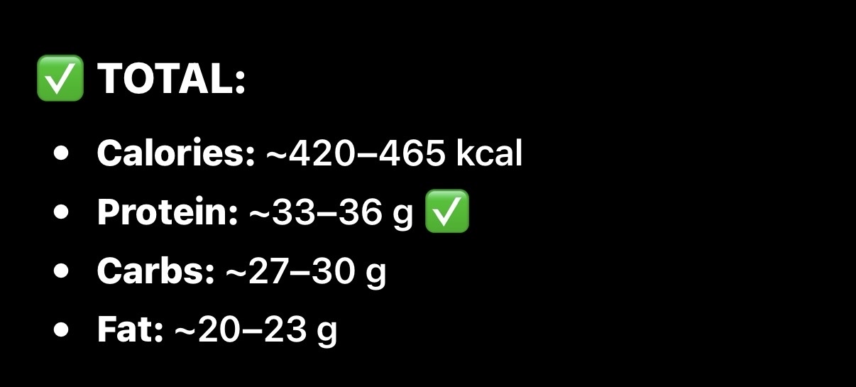 Macro Summary Meal