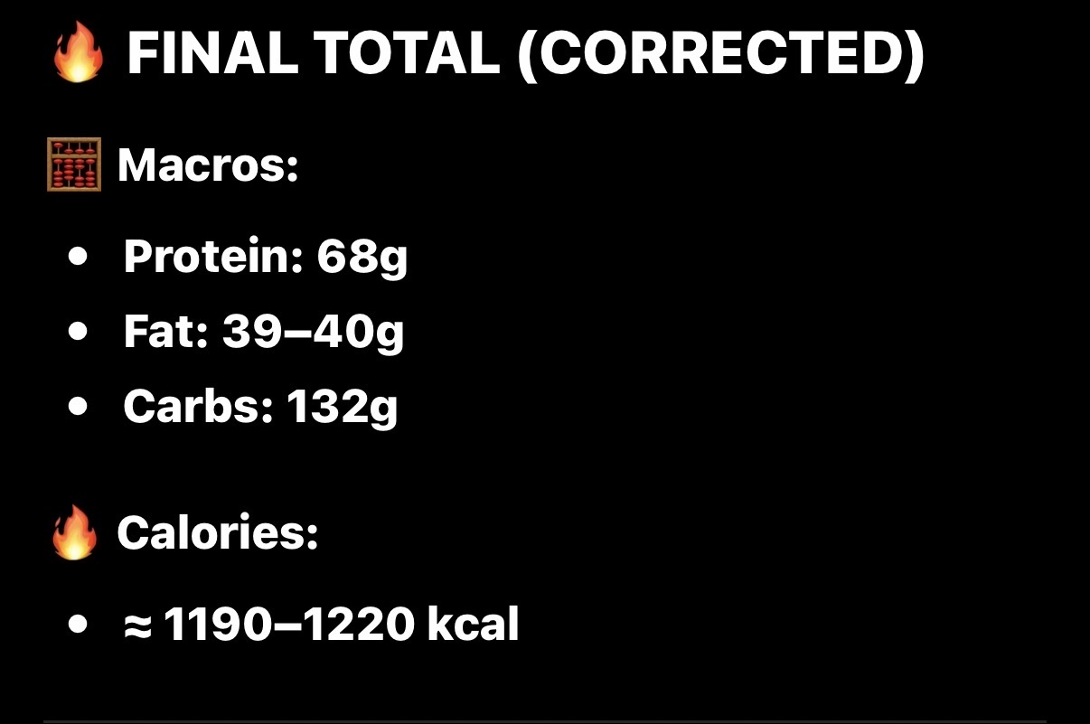 Macro Summary Meal