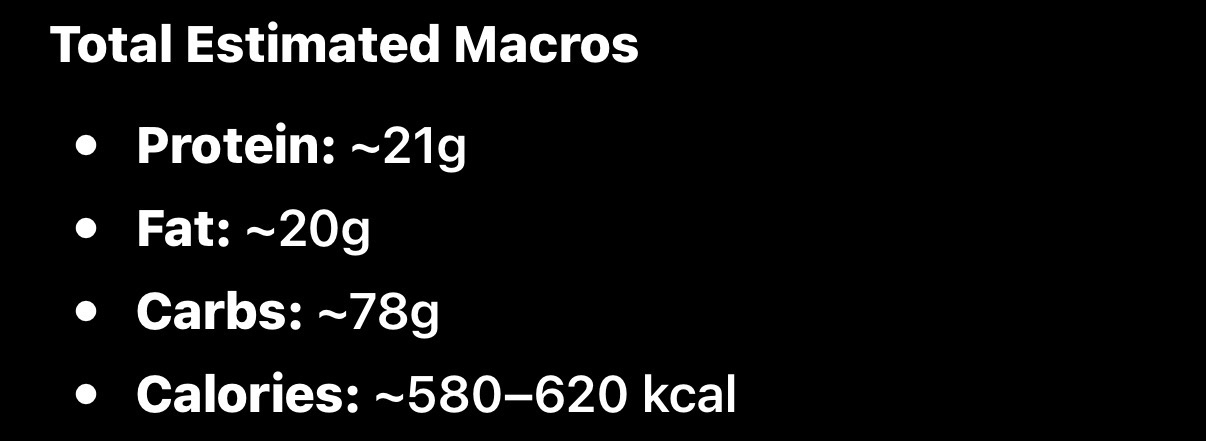 Estimated Macro Meal