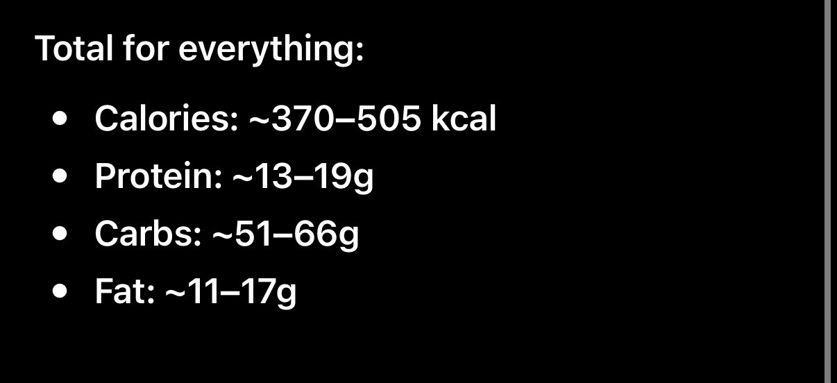 Estimated mixed meal