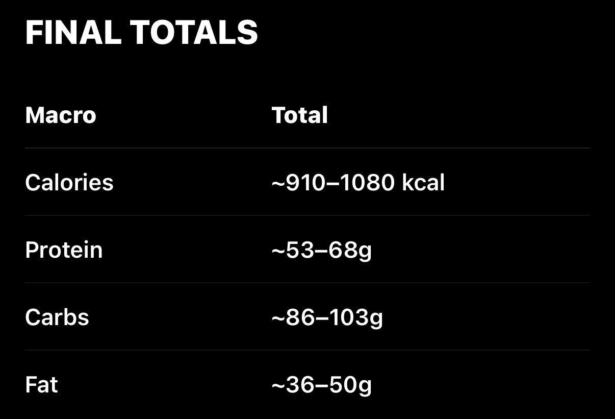 Macro Totals Meal