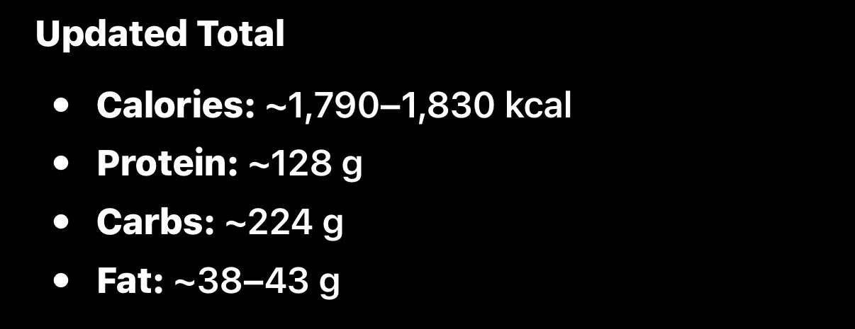 Nutrition Summary